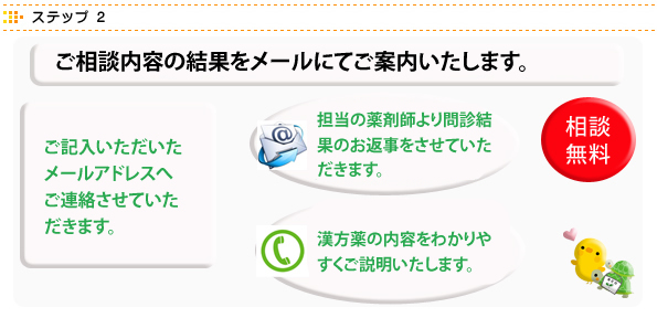 ステップ2　漢方無料相談結果のお知らせメール