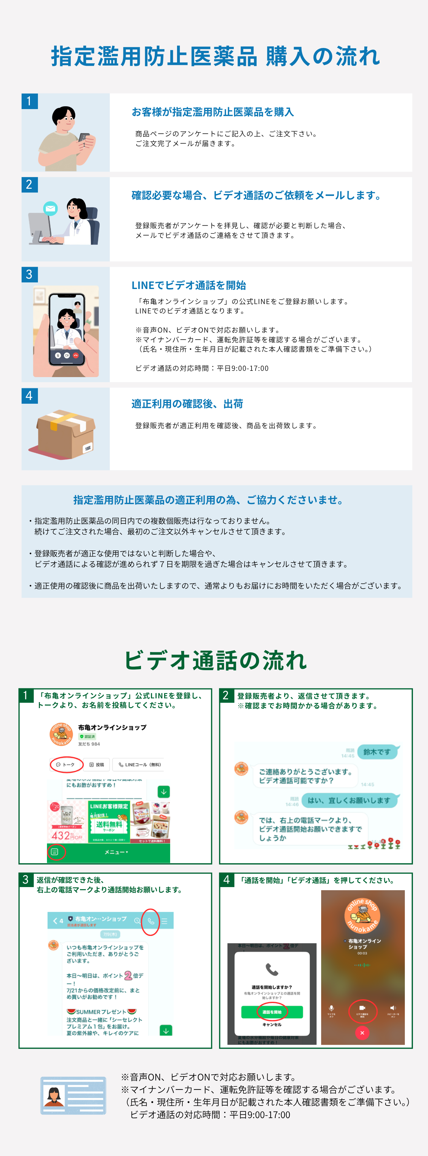 指定濫用防止医薬品ご注文の流れ