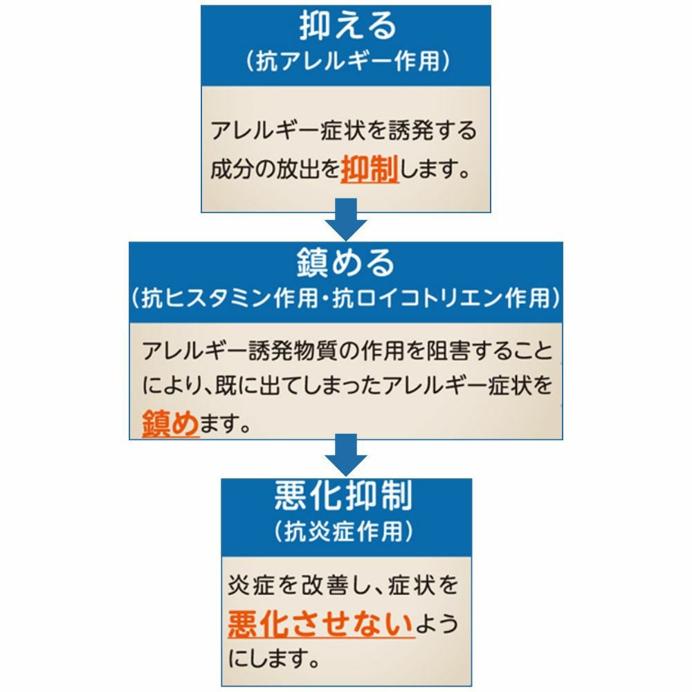 ☆アレジンAZ錠 花粉症 花粉 薬 鼻炎 くしゃみ 抗ヒスタミン 抗