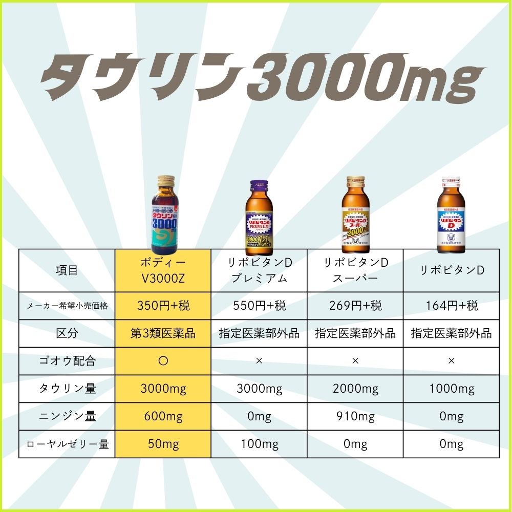 50本セット タウリン3000mg 滋養強壮ドリンク｜牛黄・ローヤルゼリー