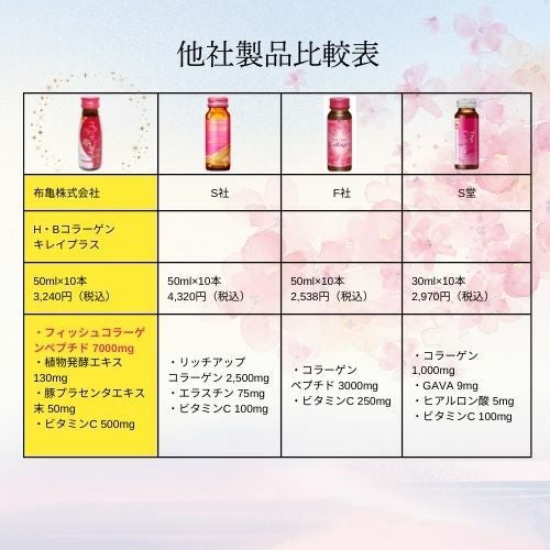 H・Bコラーゲン キレイプラス 10本セット | 布亀オンラインショップ