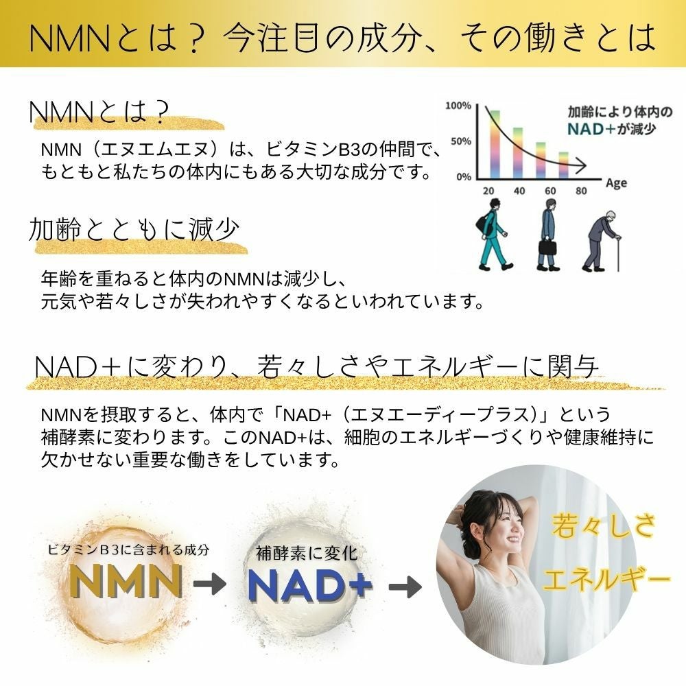 漢方NMN 若々しさ・エネルギーをサポート 60粒入 | 布亀オンラインショップ